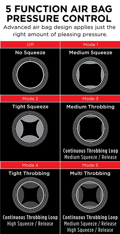 Masturbator PDX Elite Cock Compressor cu vibratii, #3, Erotic24.ro