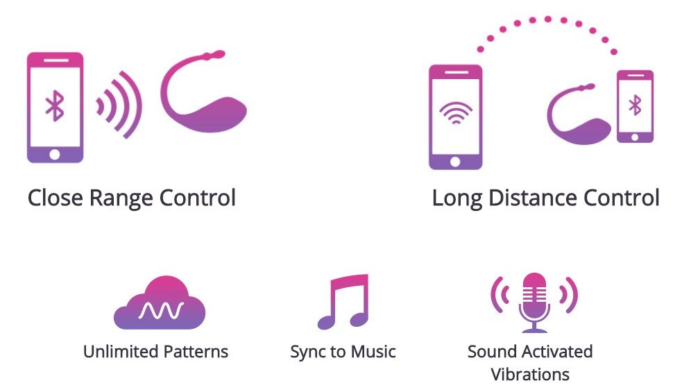 Vibrator Lovense Lush 2 Bluetooth Control Free App Silicon Roz, #4, Erotic24.ro