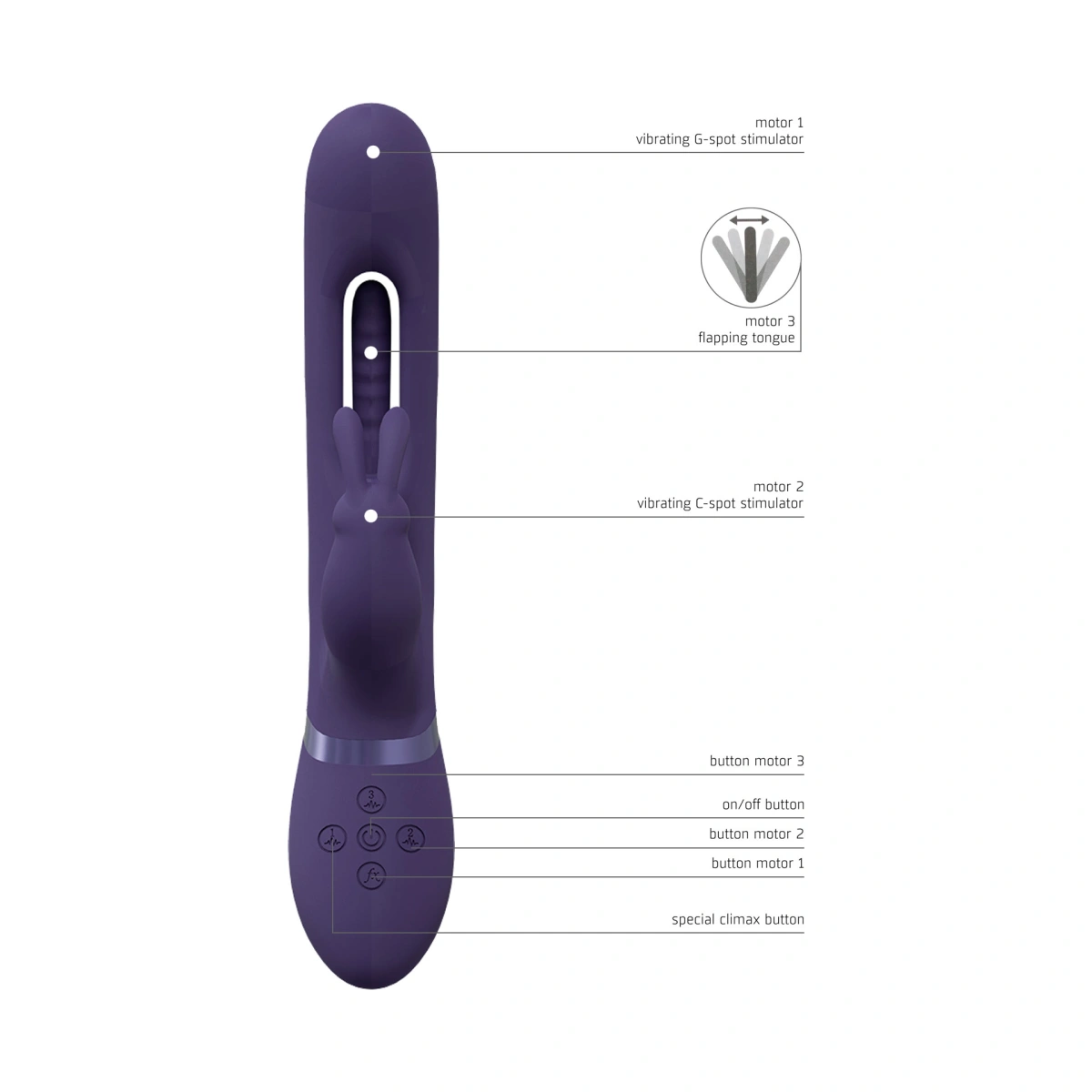 Vibrator Mika Triple G-Rabbit, Silicon, USB, Mov, 23.2 cm, #4, Erotic24.ro