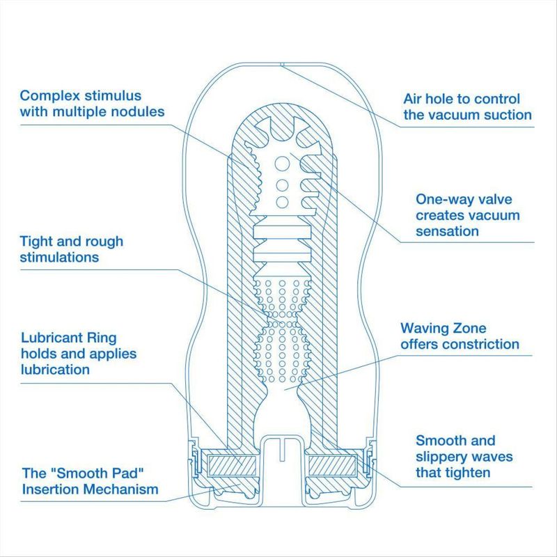 Masturbator Tenga Original Vacuum Cup Extra Cool, Nr. 2, Erotic24.ro